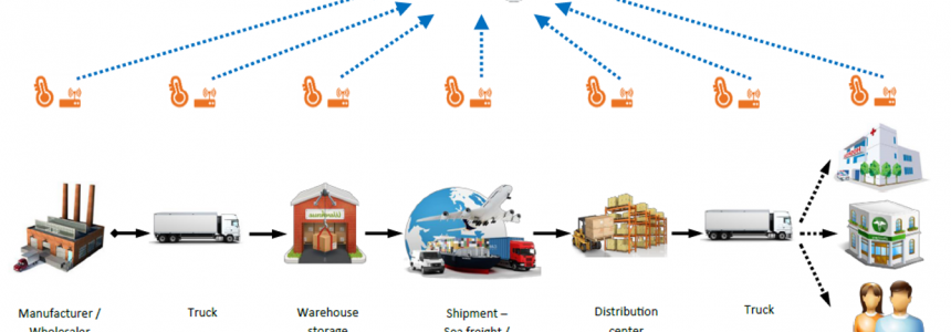 Cold-Chain Logistics Solutions